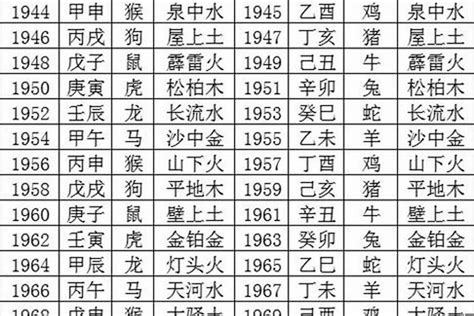 2003年五行属什么|2003年出生的属什么,2003年是什么生肖